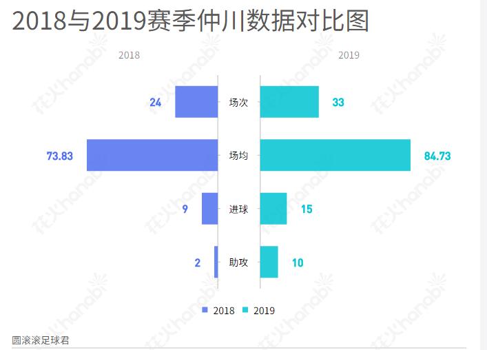横滨新干线仲川辉人,日本横滨水手仲川辉人