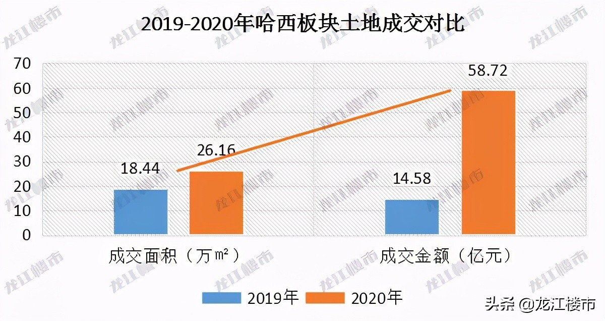 哈西板块,哈西板块未来发展