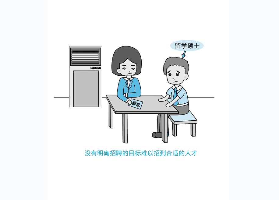 招聘体系怎么设计,游戏化招聘方案的启发