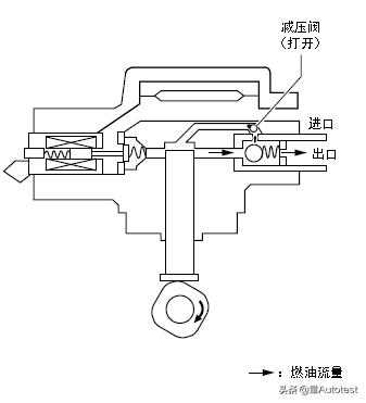 马自达车发动机知识,马自达6pcm动力控制模块编程错误