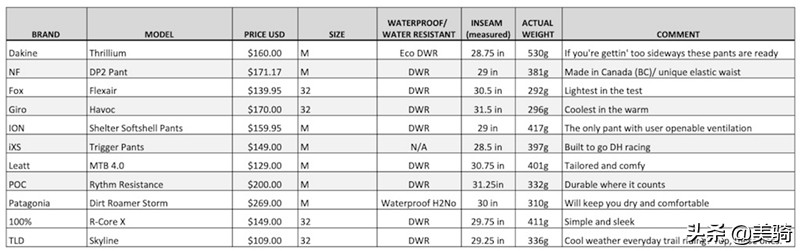 山地骑行裤男款,男款骑行裤推荐测评