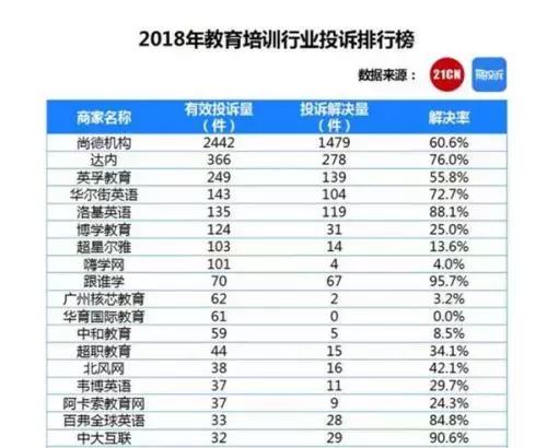 尚德教育机构idg资本退费,尚德教育主动打电话退费