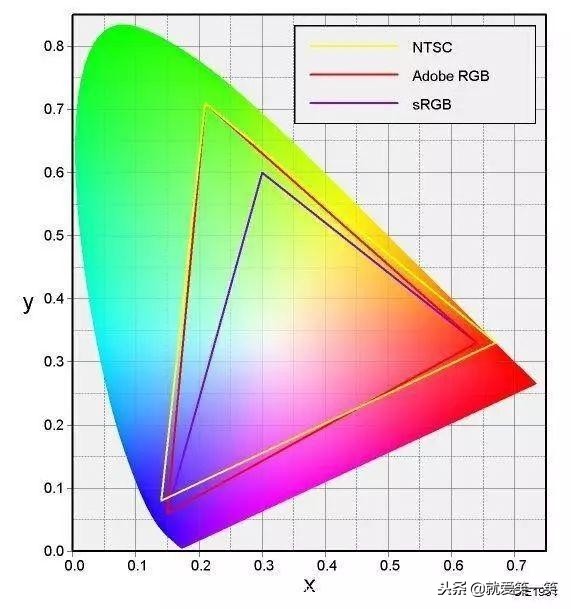 买显示器这些坑你踩了吗?十有八九有中招的!