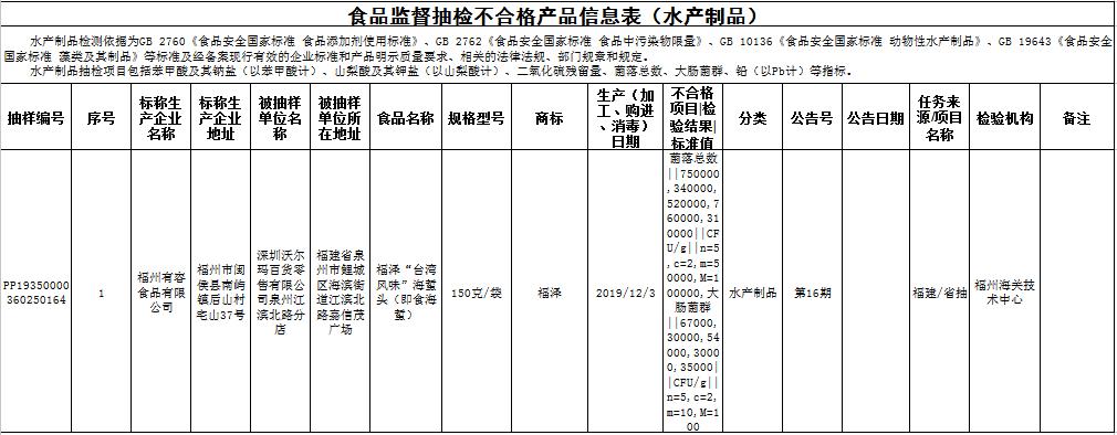 沃尔玛不合格食品抽检,永辉超市食品检测不合格