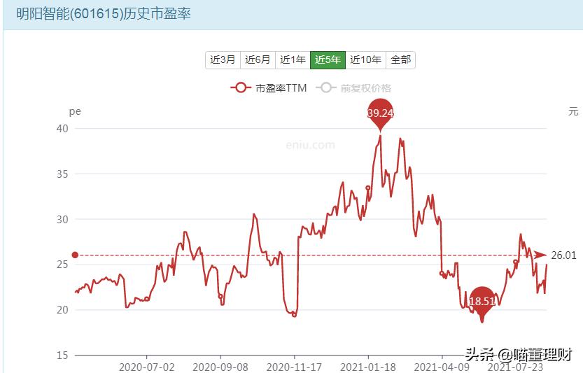 明阳智能海上风电深度分析,未来节能风电走势