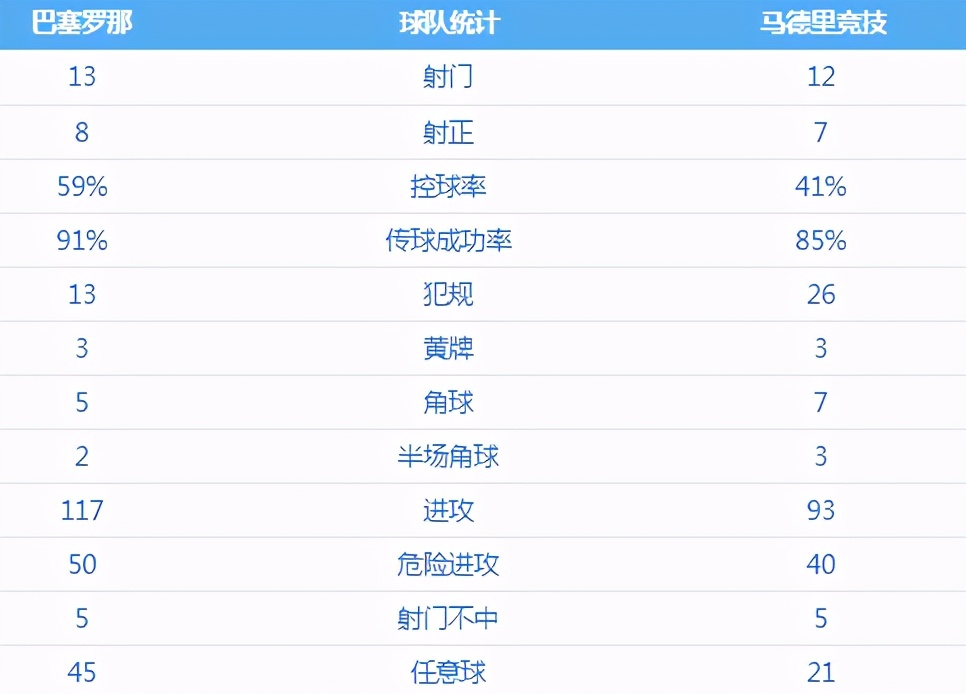 拜仁8-2狂虐巴萨梅西眼神,拜仁8-2狂虐巴萨库蒂尼奥赛后采访