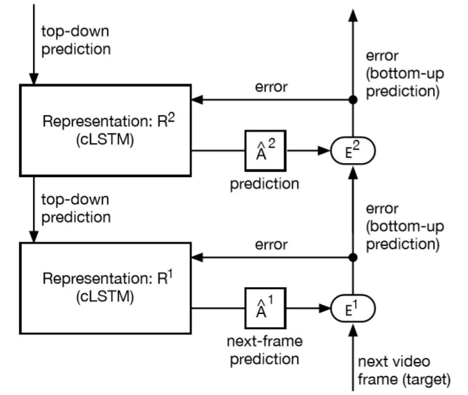 深度学习模型预测文本长度,深度学习集成算法