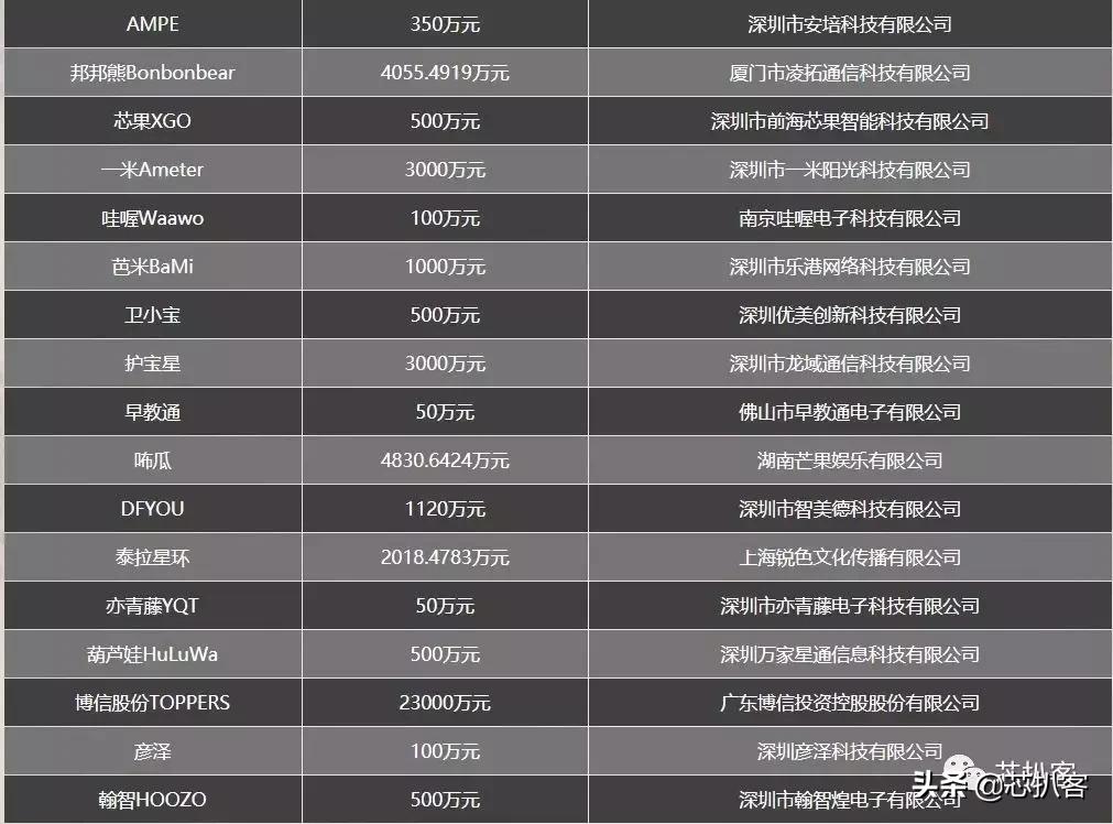 儿童手表哪家强360大战小天才 (360儿童手表和小天才儿童手表)