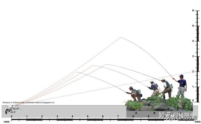 路亚竿怎么选择合适自己的长度,路亚竿长度怎么选择最合适