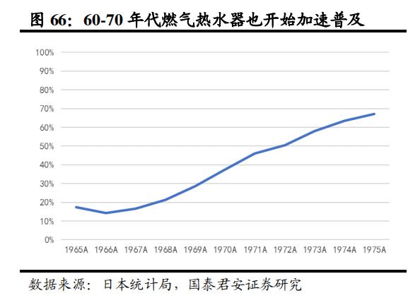 日本家电到底是没落还是转型,日本家电还有未来