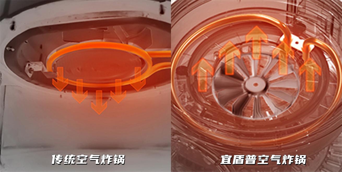 宜盾普空气炸锅和东菱空气炸锅,宜盾普空气炸锅一体机好用吗