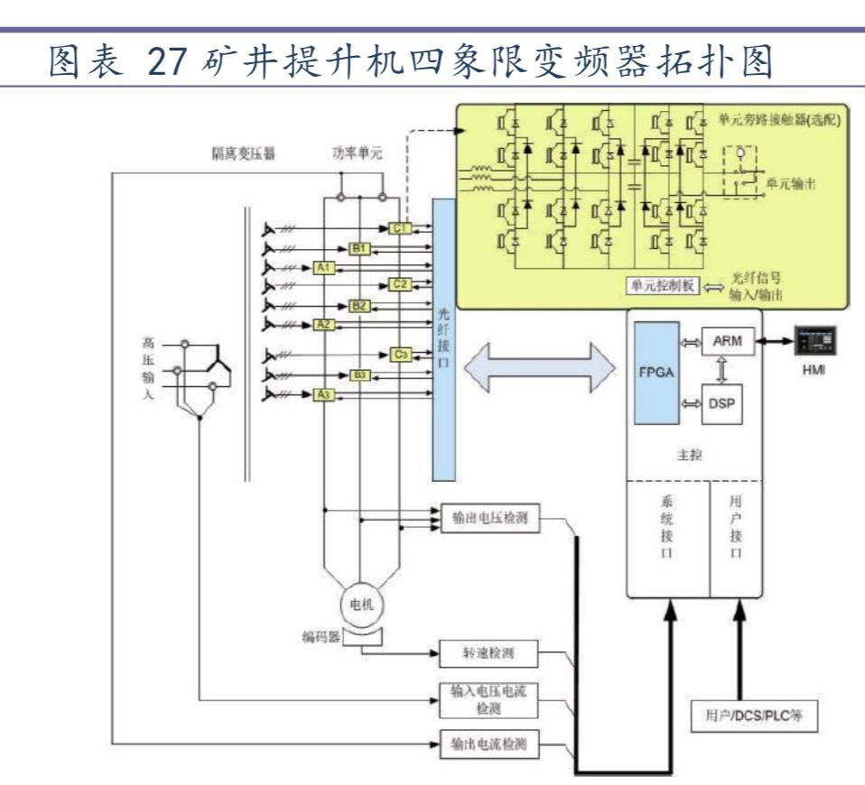 工业控制自动化技术现状论文,工业控制行业分析