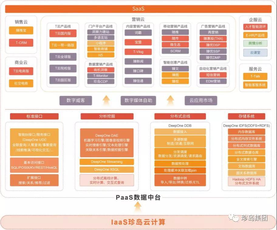 珍岛t云臻口碑怎么样,珍岛t云渠道招商费用是多少