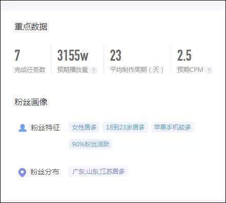 假vlog、闺蜜相爱相杀，抖音疯产姐妹月涨粉650万，真实才吃香？