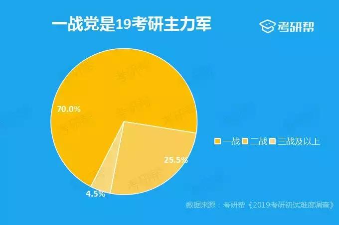 考研帮的答案靠谱吗,考研问卷调查结果分析报告