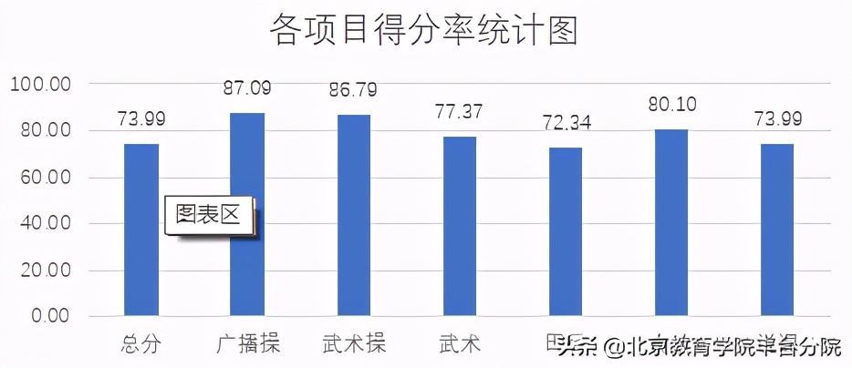 2022体育教师技能测试项目,体育青年教师基本功考核