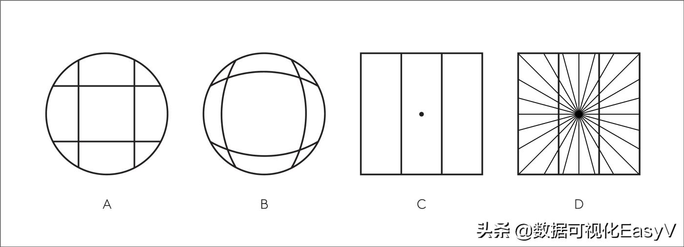 用历史和进化的观点来解释为什么人类喜欢用“饼图”来分析数据