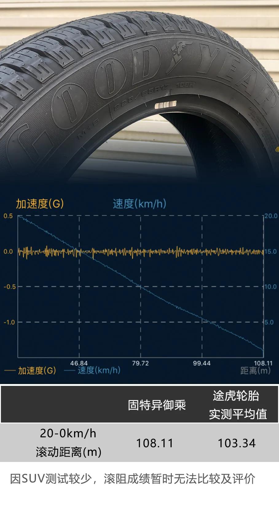 固特异御乘suv耐磨指数是多少,固特异御乘二代轿车和suv的区别