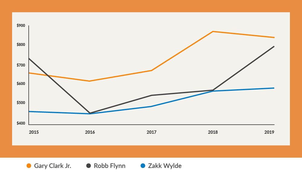 2000元看起来高端的吉他,最新款最贵的吉他