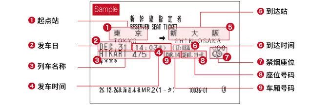 玩转日本交通篇,日本出行交通攻略