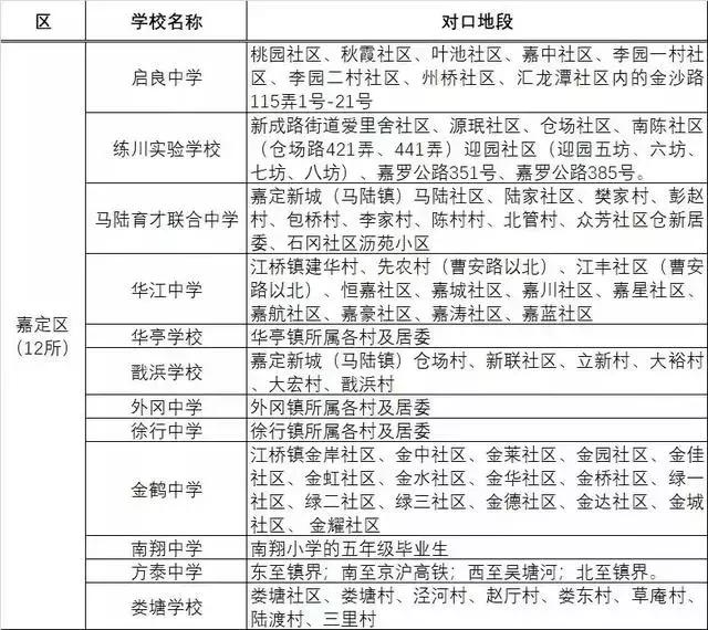 上海各区小学对口初中一览表,上海公办初中30强