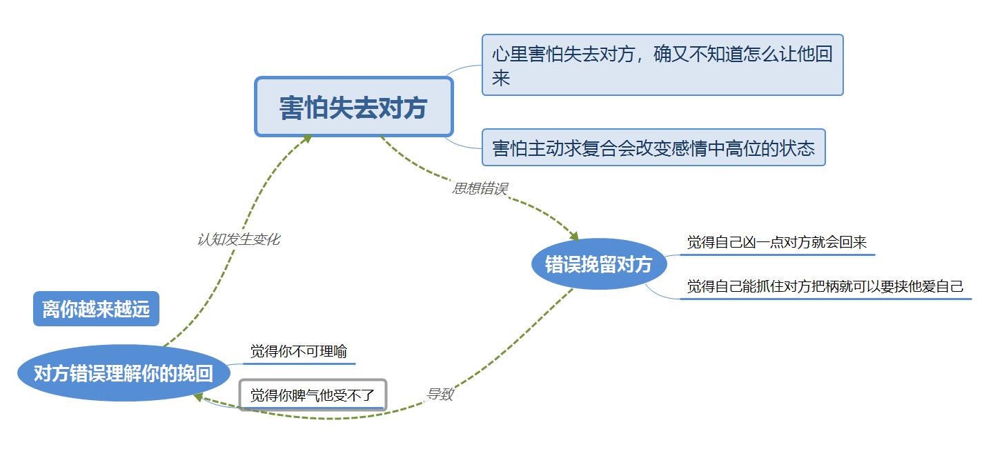 和男朋友吵架他打了我一巴掌,吵架男朋友动手打了我该原谅他吗