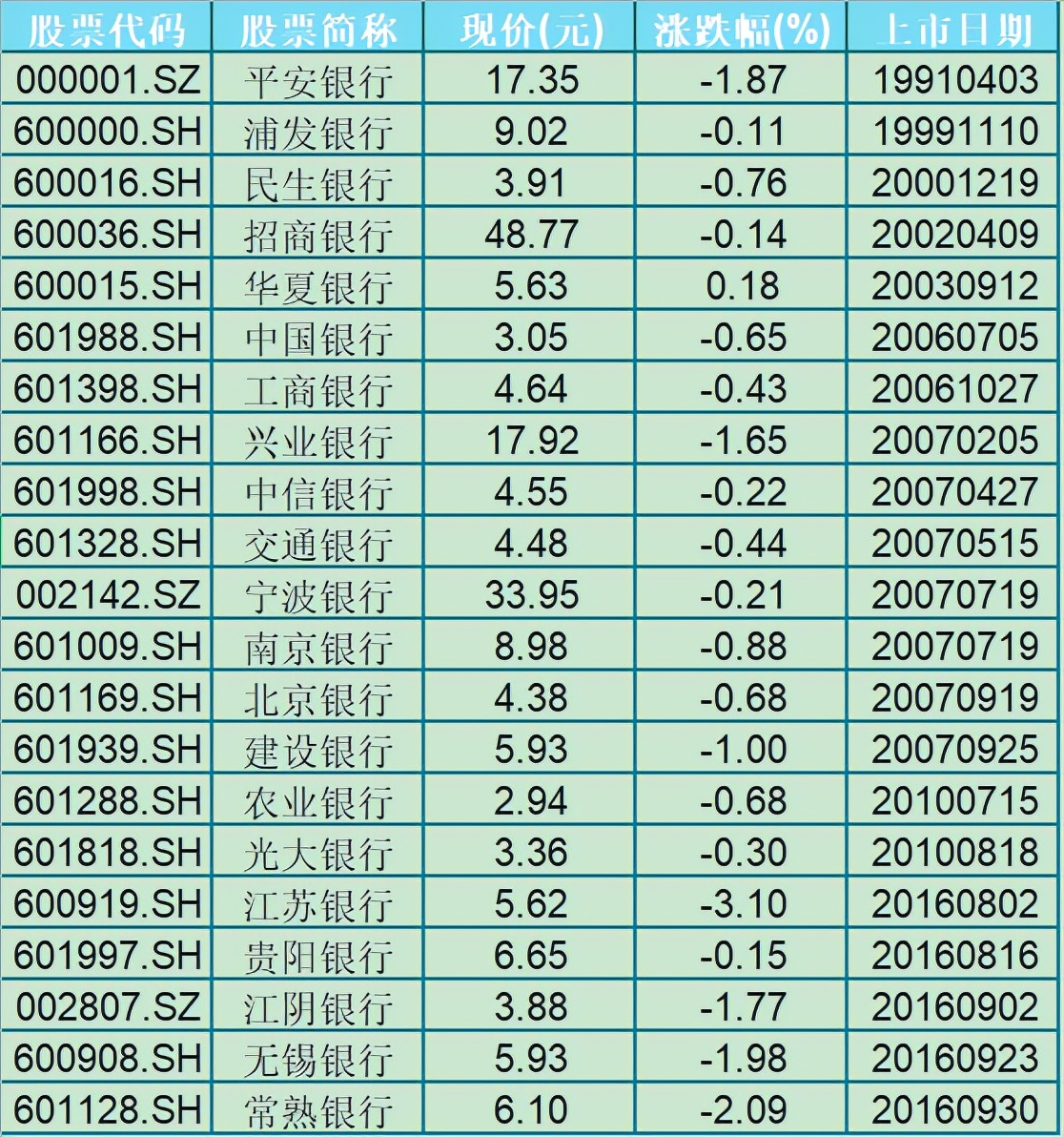 养老股买哪个好,养老方面的股票推荐