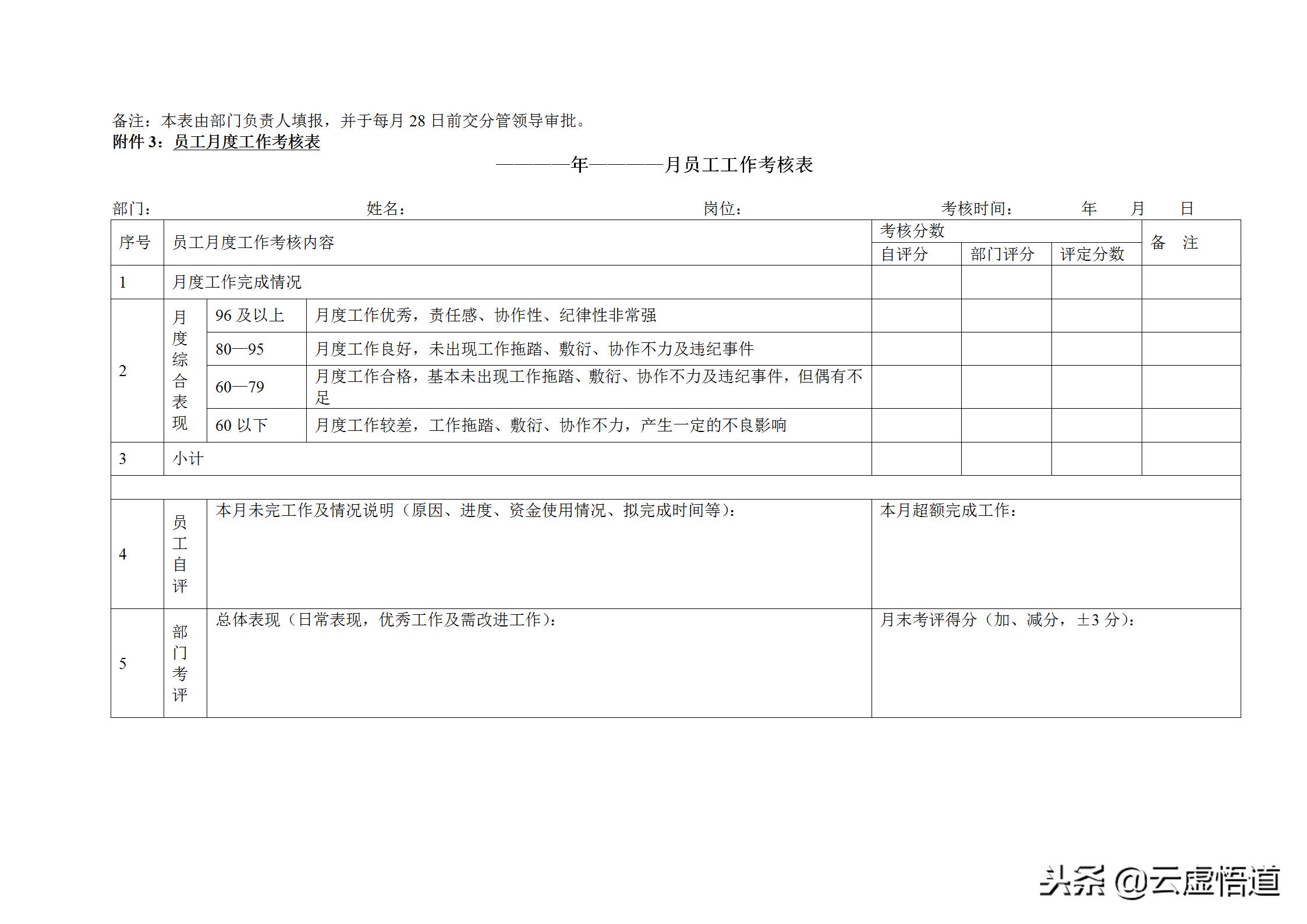 hr考核绩效管理系统,hr管理必读的5本书
