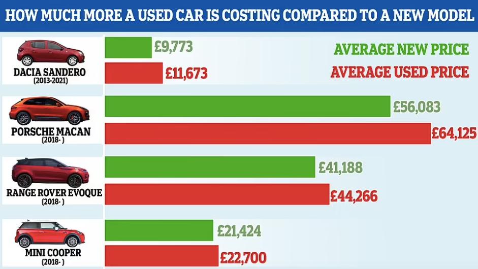 英国二手车价格超跑,英国十款最好二手车