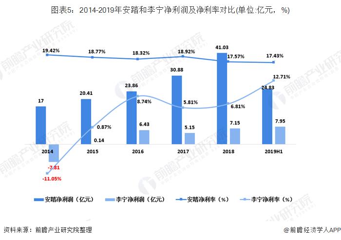 安踏氢跑5.0和李宁超轻20哪个好,安踏vs李宁球星