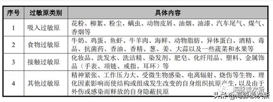 过敏检测+自免检测龙头！打破国际垄断，自免化学发光新品已放量