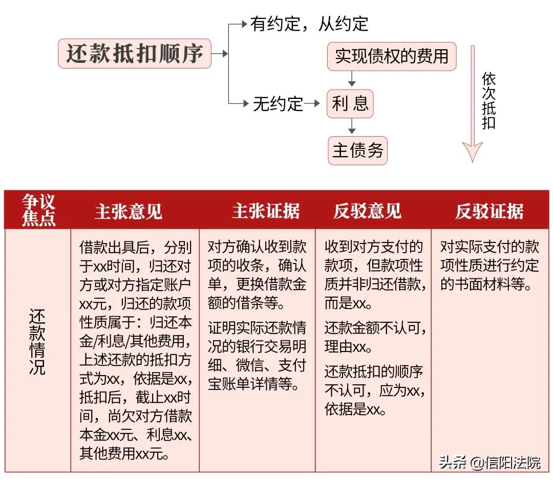 民间借贷诉讼怎么应对,民间借贷被起诉如何应对