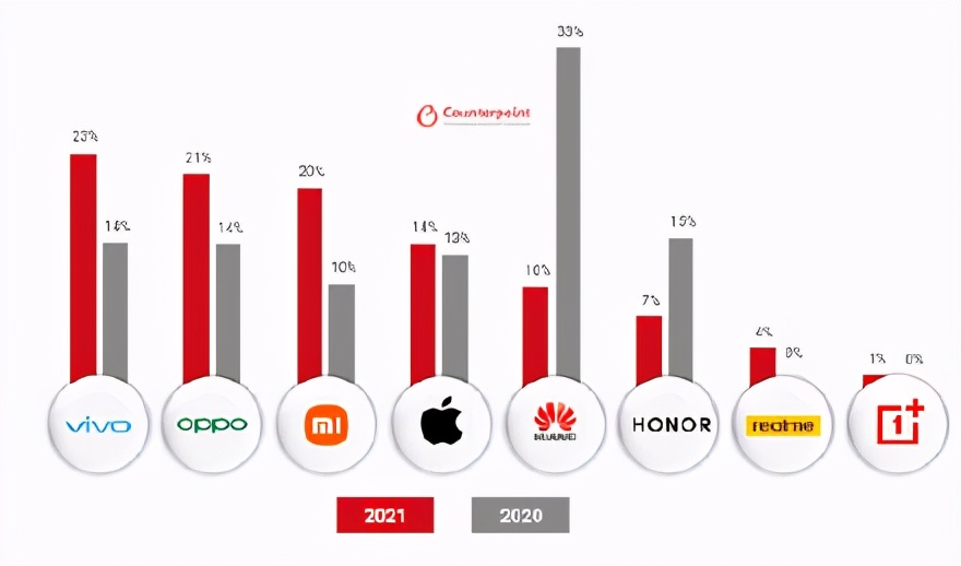 vivo这两年都有什么进步,vivo可以说是最大的一匹黑马