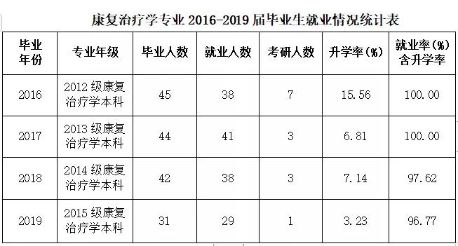 甘肃省有针灸推拿专业的大专,甘肃中医药大学针灸推拿学