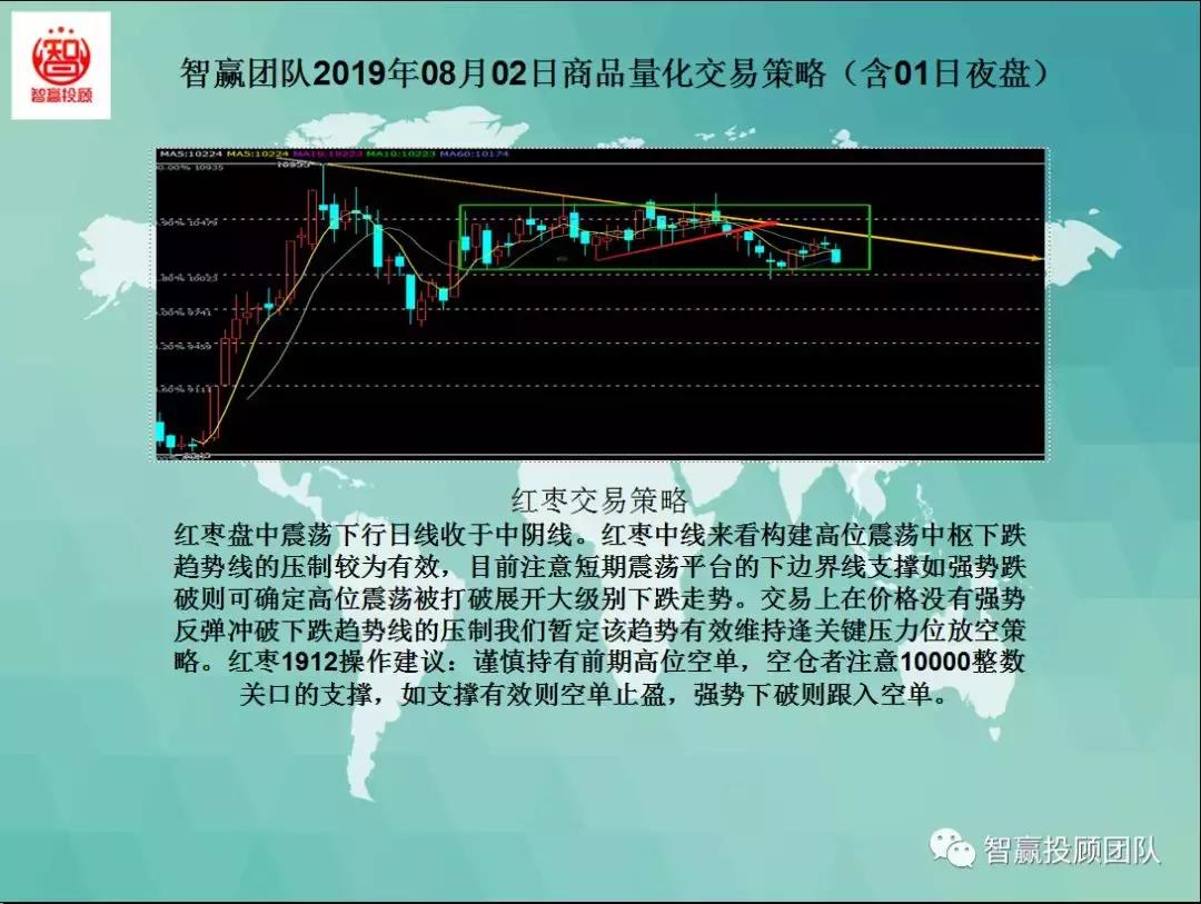 量化交易技术战法选择,量化交易看夜盘