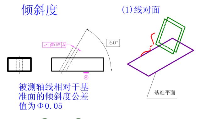 公差与配合讲解视频,公差与配合初步知识课件