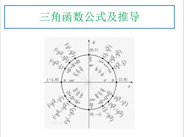 高中数学三角函数讲解视频教程,高中数学三角函数基础概念的讲解