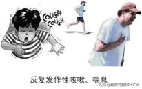 哮喘患者如何正确使用吸入剂,哮喘用吸入剂还是孟鲁司特