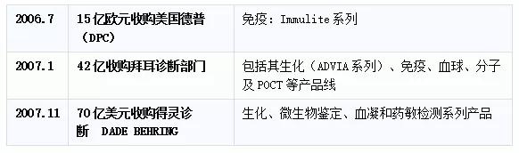 血气仪市场规模,血气分析仪市场报价