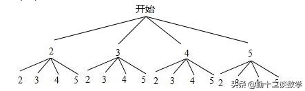 中考数学几何模型归纳含证明过程,数学中考几何知识点归纳