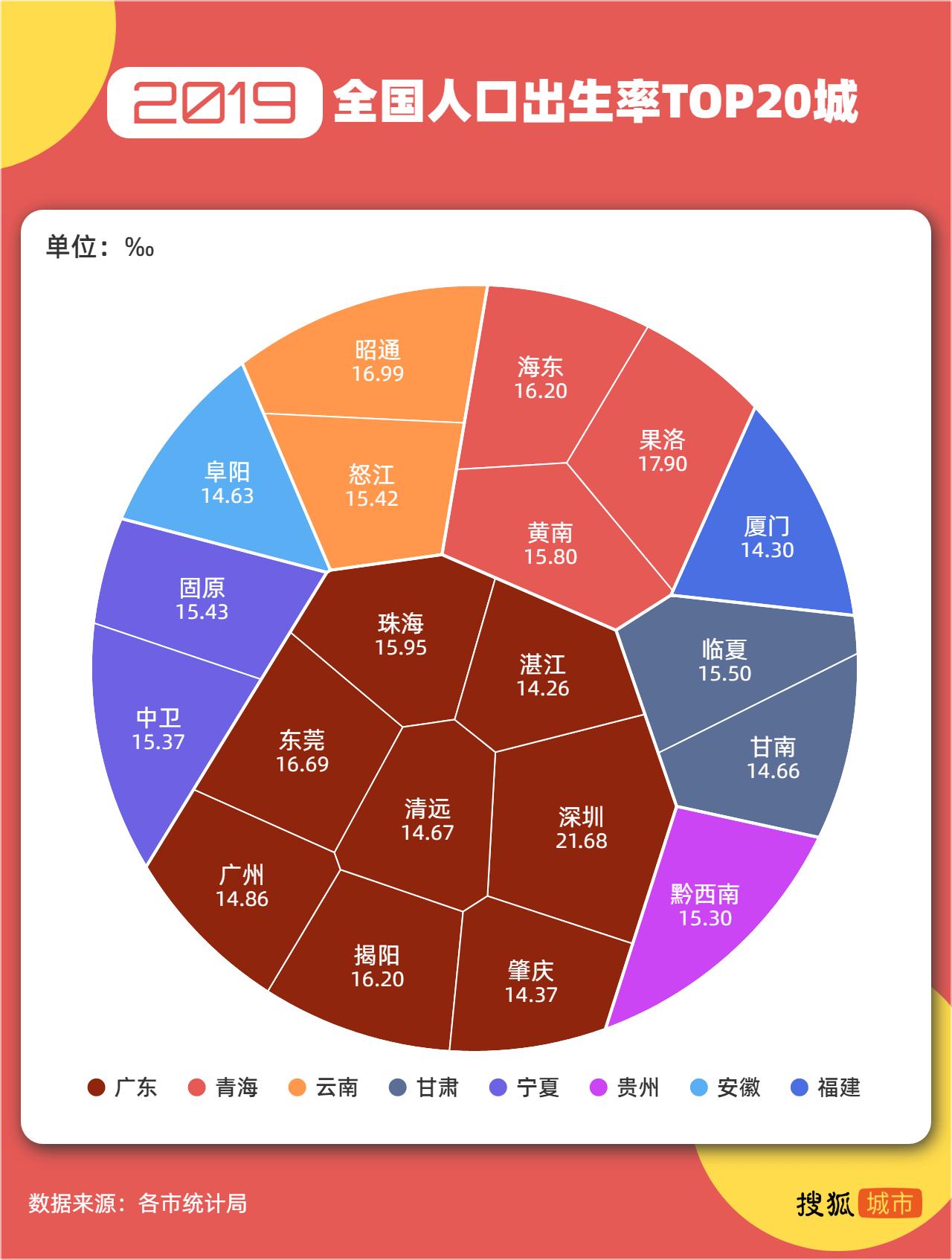 2020年全国各市生育数据,全国生育统计表
