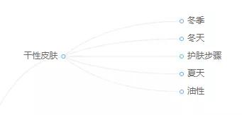 影楼营销方案100个引流技巧,免费营销推广引流技巧