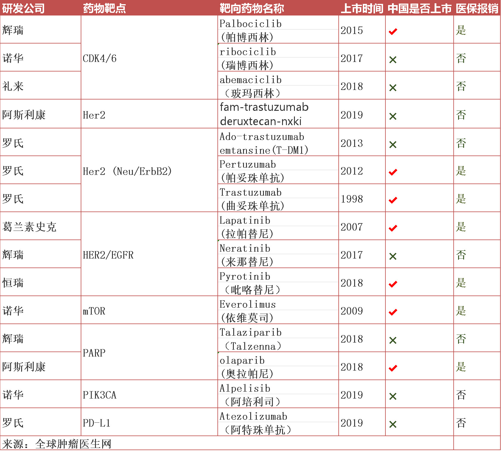 乳腺癌CSCO2022治疗指南,女神节肿瘤科普