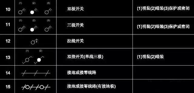 186个经典常用电气图形符号及画法使用命令，收藏备用