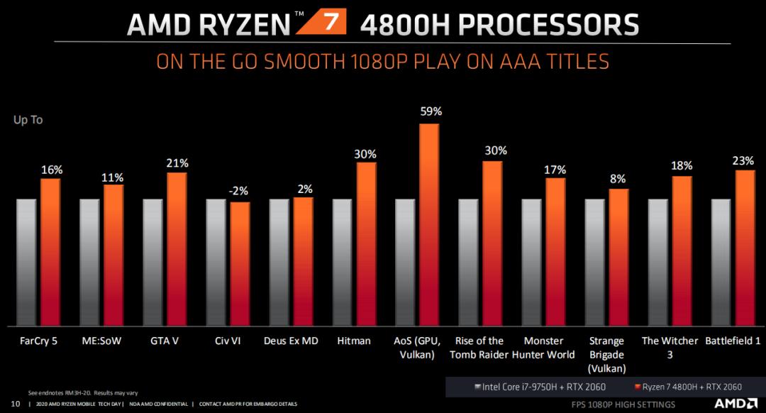 华硕天选笔记本哪个版本最好,华硕天选笔记本基本操作
