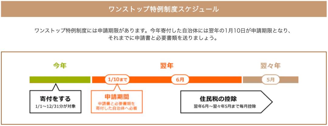 日本税目,日本县民税