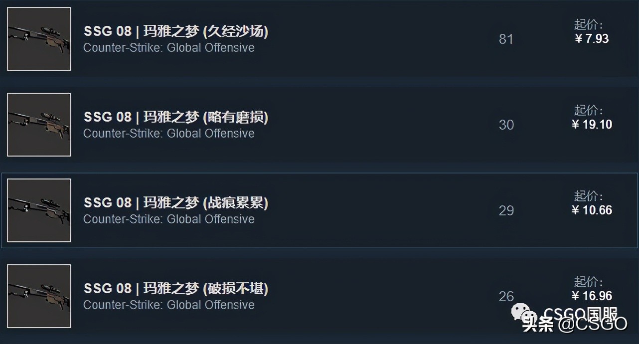 「CSGO皮肤控」第67期：便宜也好看！廉价黄色系