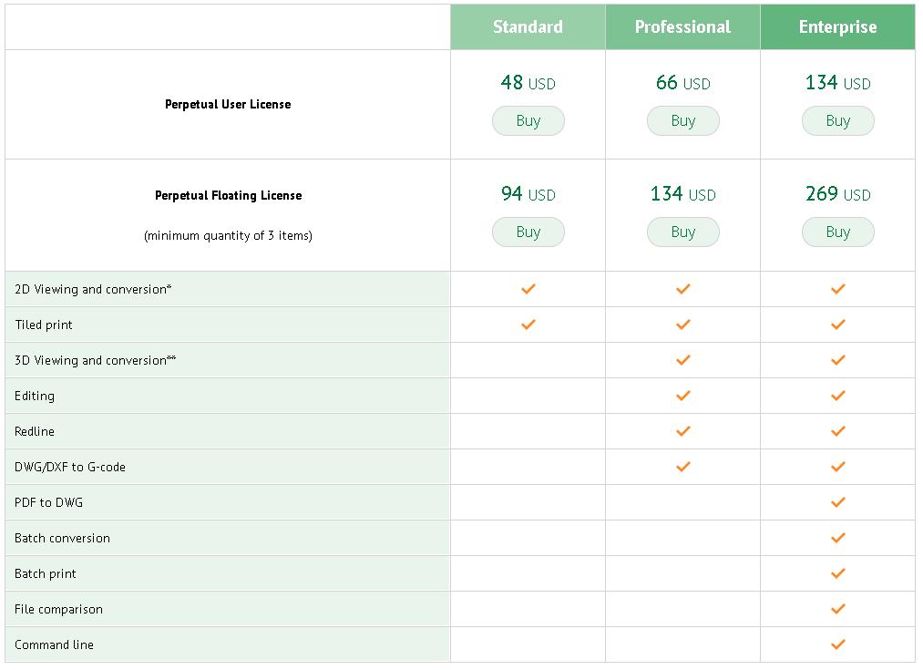 小心软件*载下**中的陷阱,*载下**一款Step格式文件阅读器的经历