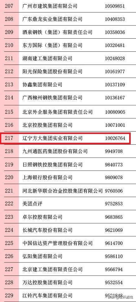 海航重组背后:方大碳素营收下滑,特钢震荡,东北制药利润极低…