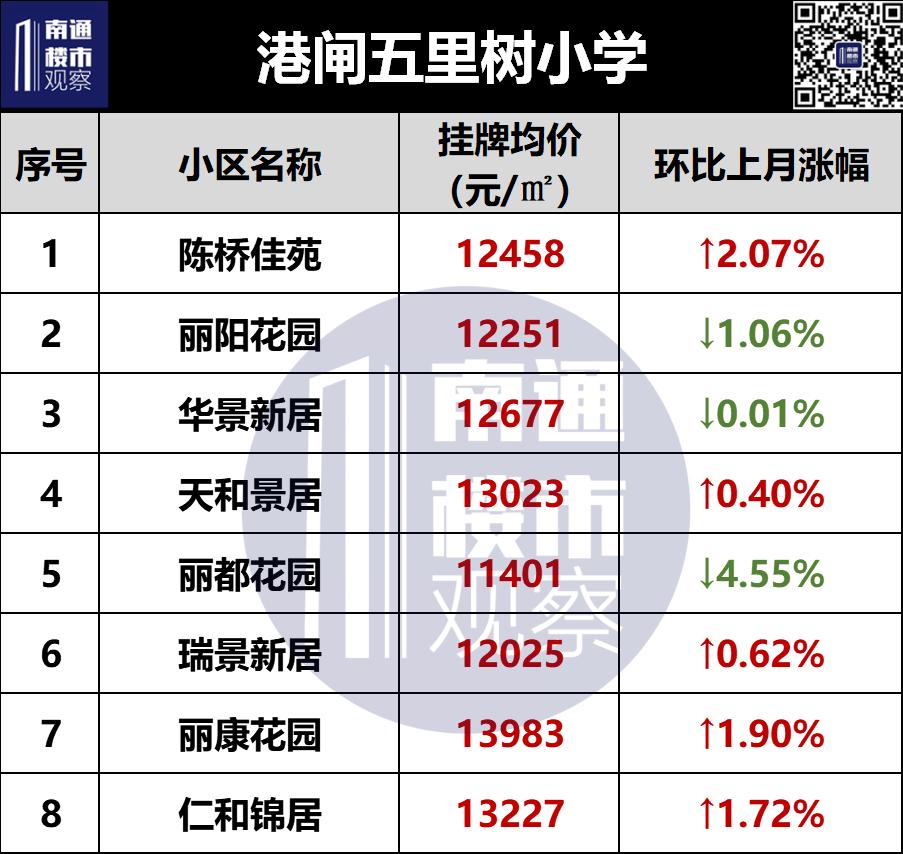2023南通二手房成交价格查询,南通2018年学区房价格